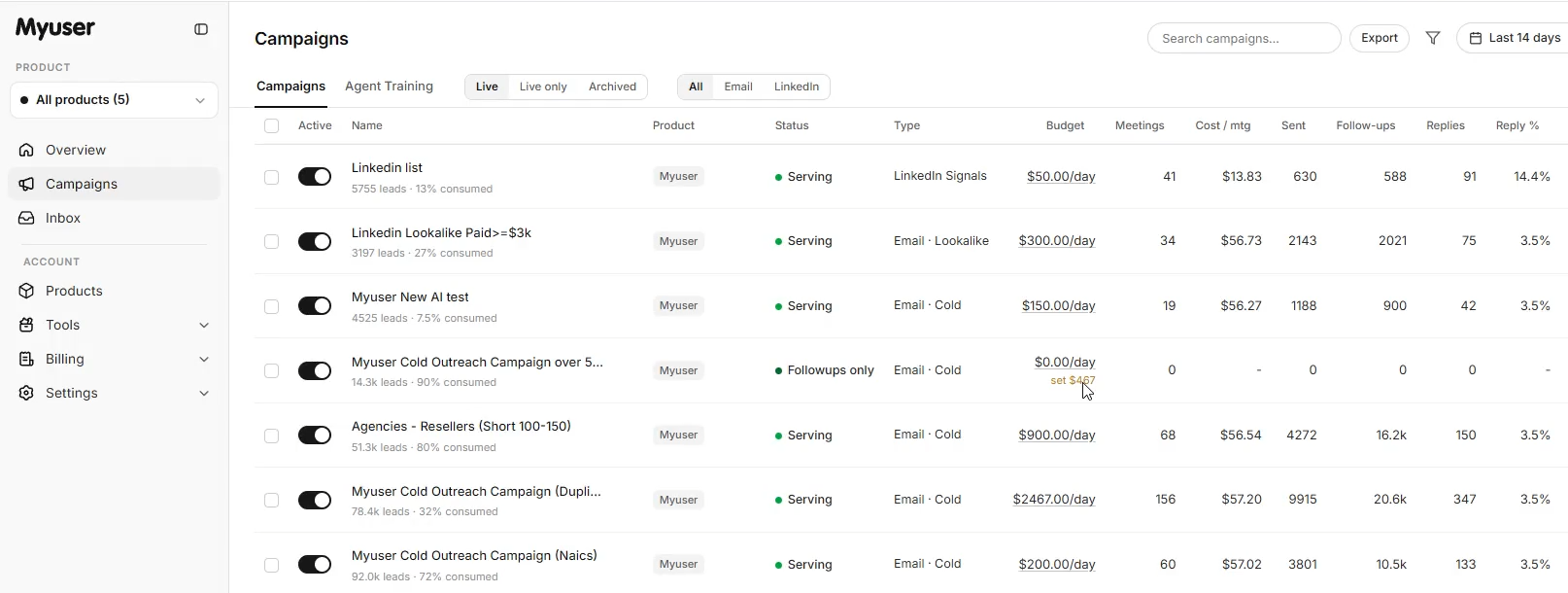 Myuser dashboard showing campaign management, budget controls, and conversion tracking